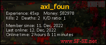 Player statistics userbar for axl_foun