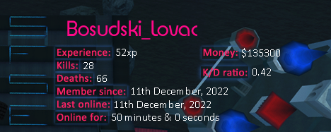 Player statistics userbar for Bosudski_Lovac