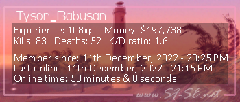 Player statistics userbar for Tyson_Babusan