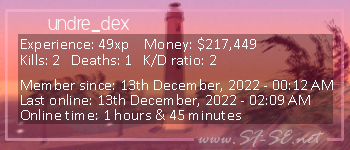 Player statistics userbar for undre_dex