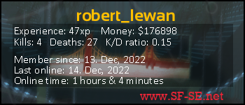 Player statistics userbar for robert_lewan