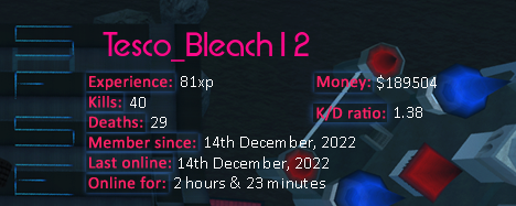 Player statistics userbar for Tesco_Bleach12