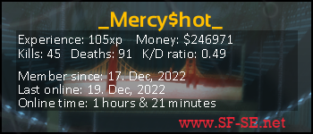 Player statistics userbar for _Mercy$hot_