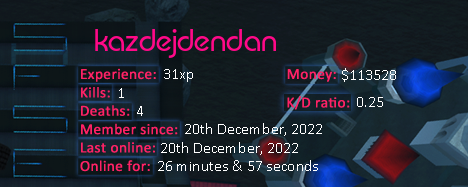 Player statistics userbar for kazdejdendan