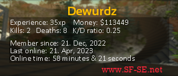 Player statistics userbar for Dewurdz