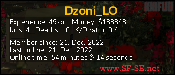 Player statistics userbar for Dzoni_LO