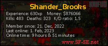 Player statistics userbar for Shander_Brooks