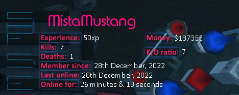 Player statistics userbar for MistaMustang