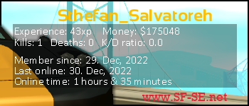 Player statistics userbar for Sthefan_Salvatoreh