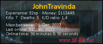 Player statistics userbar for JohnTravinda