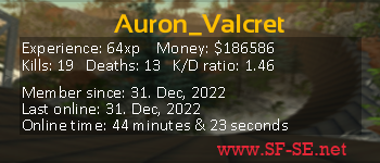 Player statistics userbar for Auron_Valcret