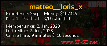 Player statistics userbar for matteo__loris_x