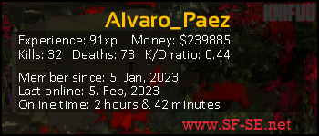 Player statistics userbar for Alvaro_Paez