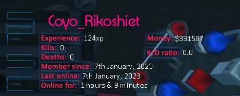 Player statistics userbar for Coyo_Rikoshiet