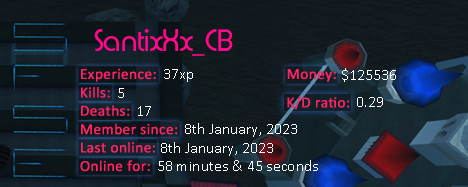 Player statistics userbar for SantixXx_CB