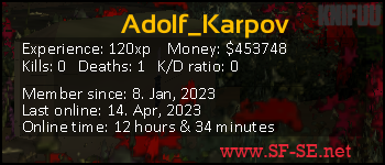 Player statistics userbar for Adolf_Karpov