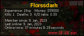 Player statistics userbar for Florssdark