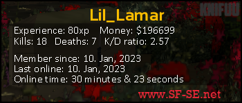 Player statistics userbar for Lil_Lamar