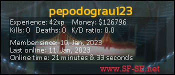 Player statistics userbar for pepodograu123