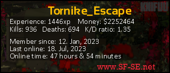 Player statistics userbar for Tornike_Escape