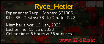 Player statistics userbar for Ryce_Hetler