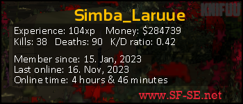 Player statistics userbar for Simba_Laruue