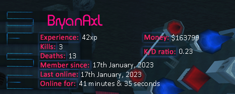 Player statistics userbar for BryanAxL