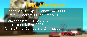 Player statistics userbar for Bob_Minionov