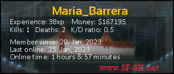 Player statistics userbar for Maria_Barrera