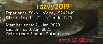 Player statistics userbar for razvy2019