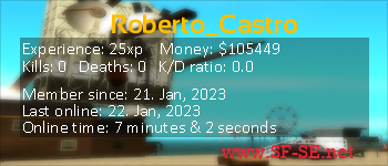 Player statistics userbar for Roberto_Castro