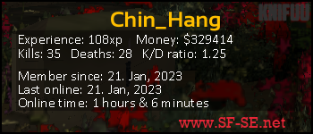 Player statistics userbar for Chin_Hang