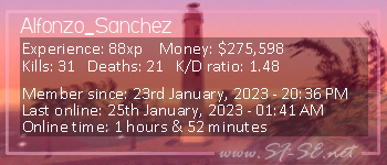 Player statistics userbar for Alfonzo_Sanchez