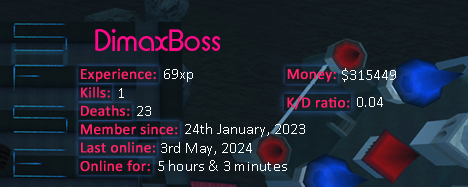 Player statistics userbar for DimaxBoss