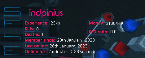 Player statistics userbar for indpinius