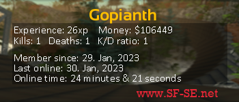 Player statistics userbar for Gopianth