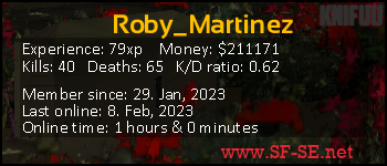 Player statistics userbar for Roby_Martinez