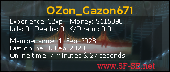 Player statistics userbar for OZon_Gazon671