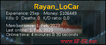 Player statistics userbar for Rayan_LoCar