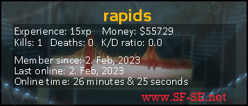 Player statistics userbar for rapids