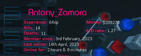 Player statistics userbar for Antony_Zamora