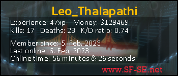 Player statistics userbar for Leo_Thalapathi