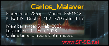 Player statistics userbar for Carlos_Malaver