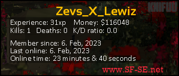 Player statistics userbar for Zevs_X_Lewiz