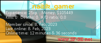 Player statistics userbar for naitik_gamer