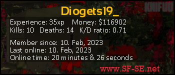 Player statistics userbar for Diogets19_