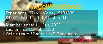 Player statistics userbar for AngelWhoBowls