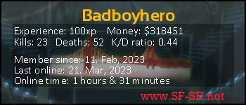 Player statistics userbar for Badboyhero