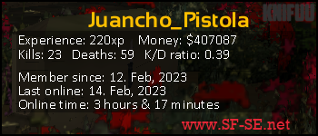 Player statistics userbar for Juancho_Pistola