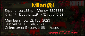 Player statistics userbar for Milan@1